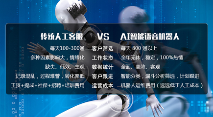 智能電銷機(jī)器人營銷系統(tǒng) 重塑銷售效率與客戶體驗(yàn)
