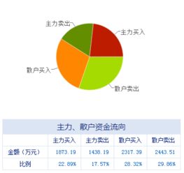 盤前不容錯失的上市公司利好消息 07.03 計算機軟硬件開發領域迎來新機遇