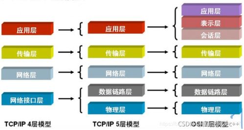 TCP/IP端口詳解 網(wǎng)絡(luò)通信中的“門(mén)牌號(hào)”與服務(wù)分類