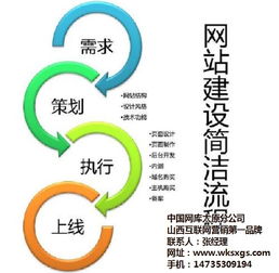 網(wǎng)站制作與網(wǎng)站建設(shè) 從理念到高質(zhì)視覺(jué)呈現(xiàn)的完整指南